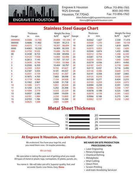 13 gauge metal chassis repair barracuda|Sheet Metal Thickness & Gauge, Quality of Repair Panels.